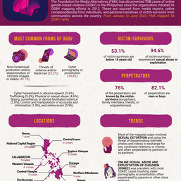Online Gender-Based Violence in the Philippines: 2023 Yearend Report